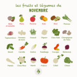 Les Fruits Et Légumes Du Mois De Novembre ! - Les Pépites De Noisette