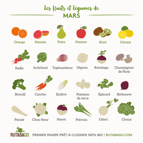 Fruits Et Legumes Calendrier Mars