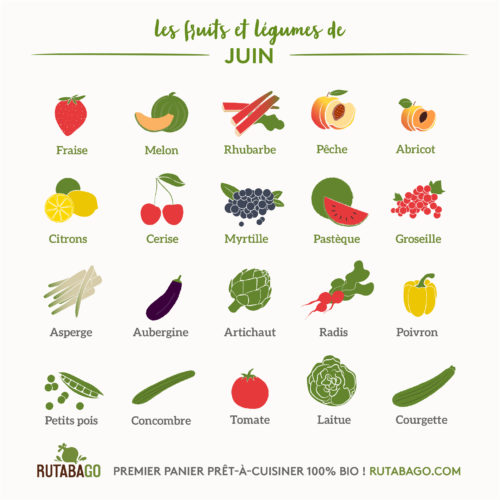 Fruits Et Légumes Calendrier Mensuel 06 Juin