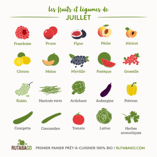 Fruits Et Légumes Calendrier Mensuel 07 Juillet