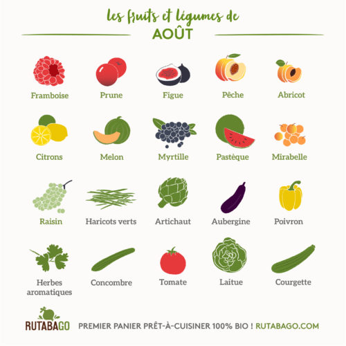 Fruits Et Légumes Calendrier Mensuel 08 Aout