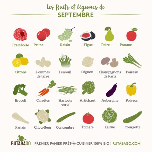 Fruits Et Légumes Calendrier Mensuel