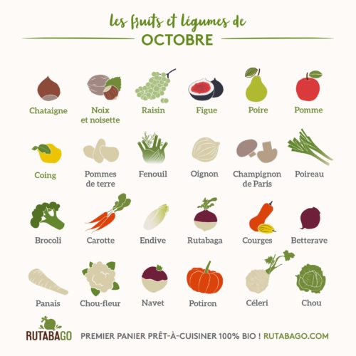 Fruits Et Légumes Calendrier Mensuel